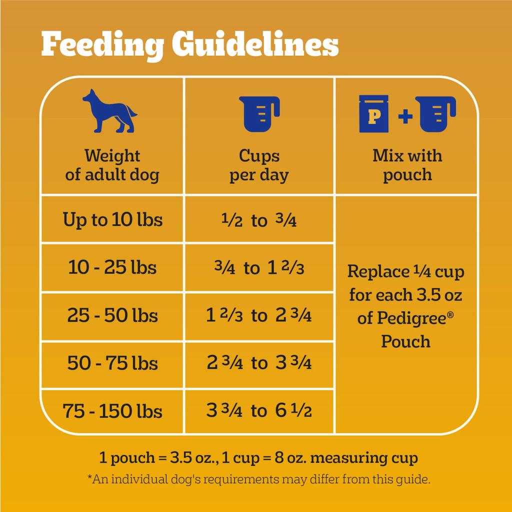 Pedigree Dry Dog Food for Adult Dogs - High Protein, Beef and Lamb Flavor, 3.5 lb. Bag