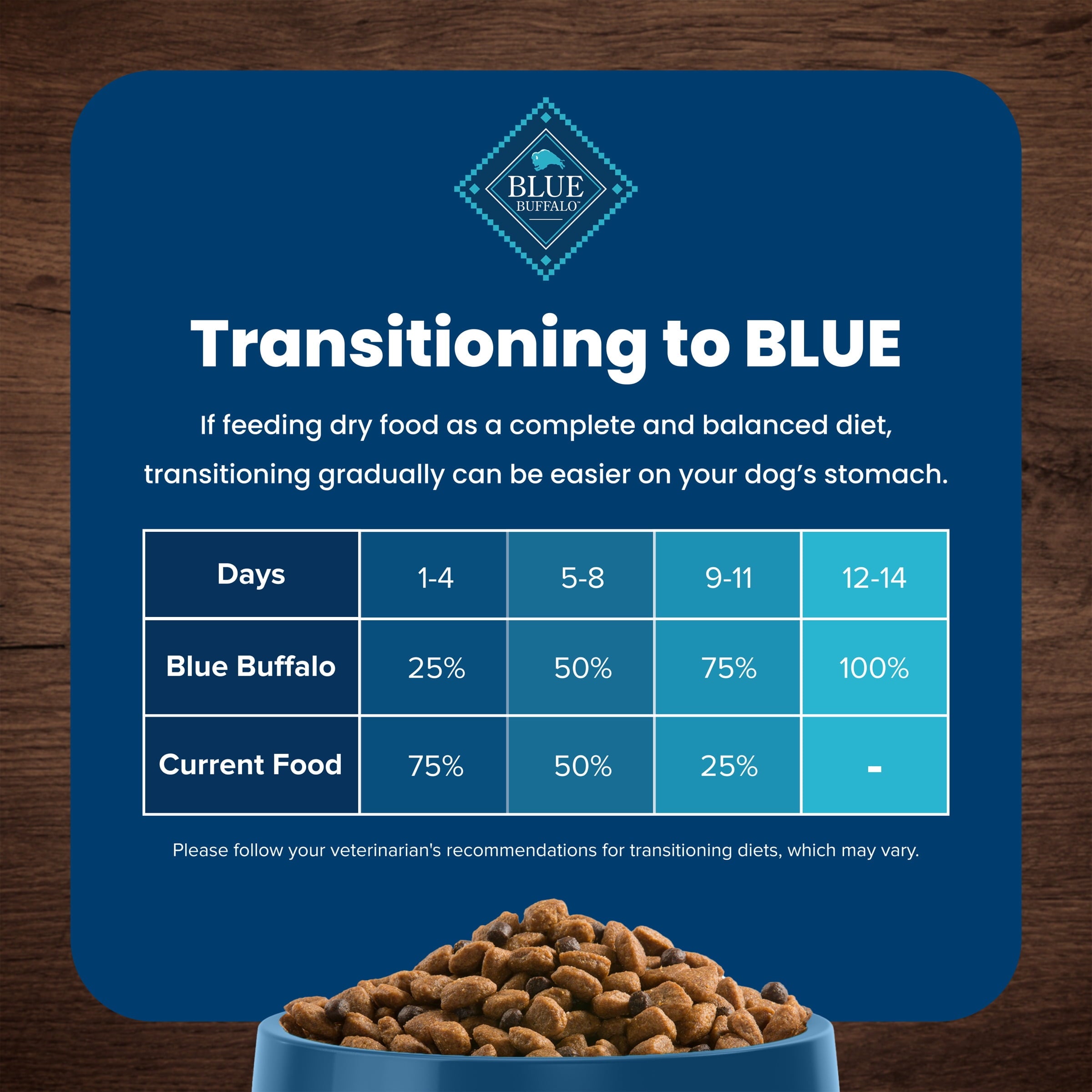 Blue Buffalo Life Protection Formula Large Breed Dry Dog Food - Chicken & Rice, 24-lb. Bag