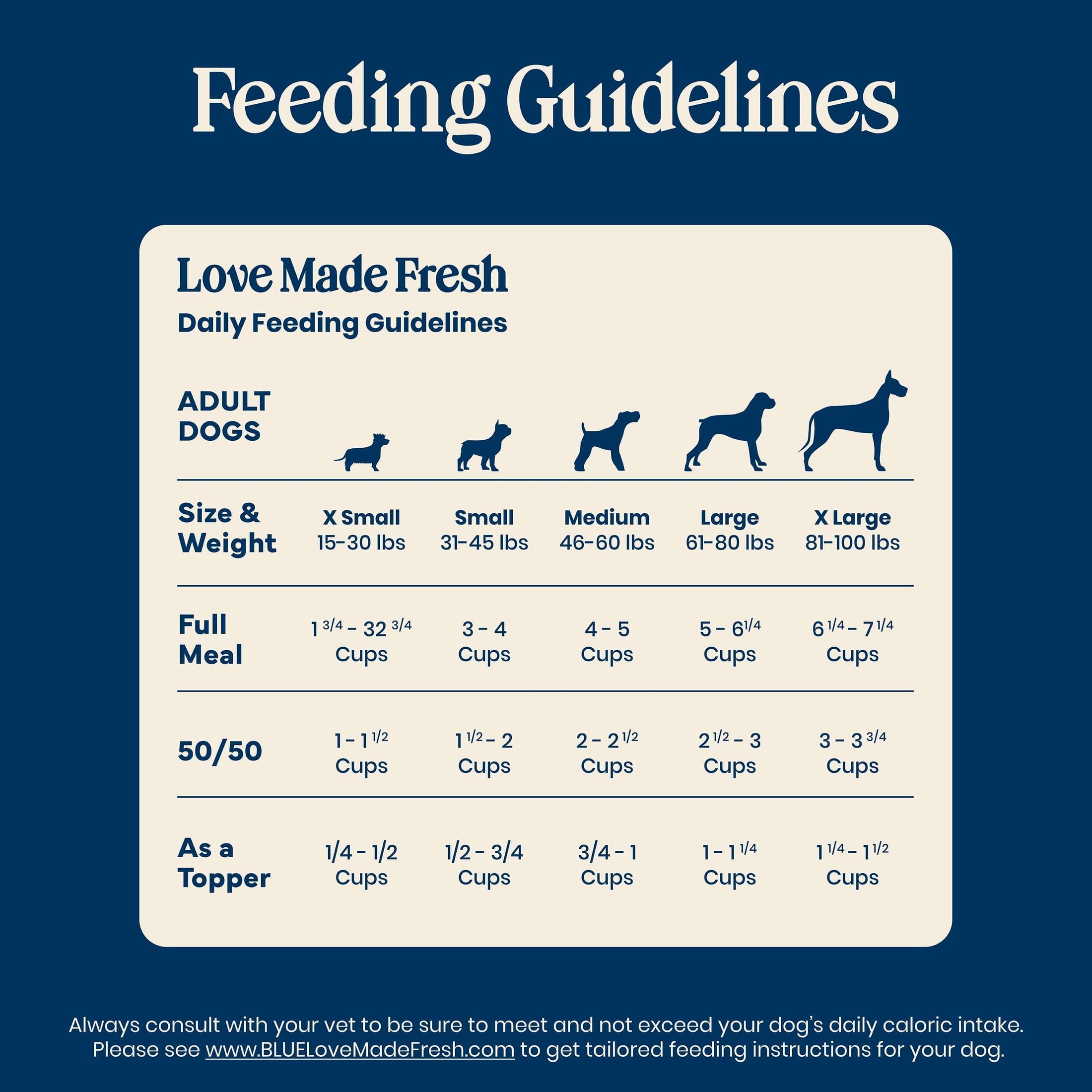 Blue Buffalo Love Made Fresh Dog Food - Refrigerated, Beef Meatball 1.5lb Pouch - 4-Pack