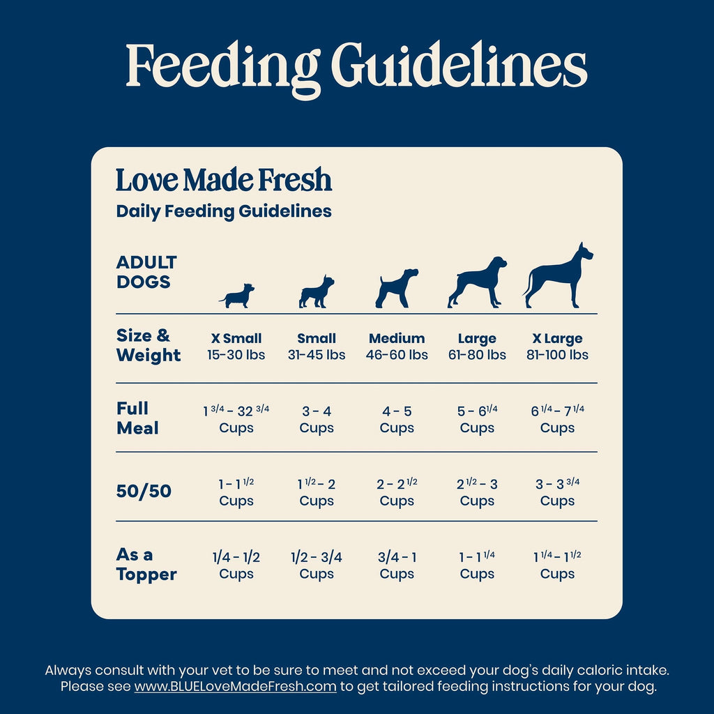 Blue Buffalo Love Made Fresh Dog Food - Refrigerated, Beef Meatball 1.5lb Pouch - 2-Pack