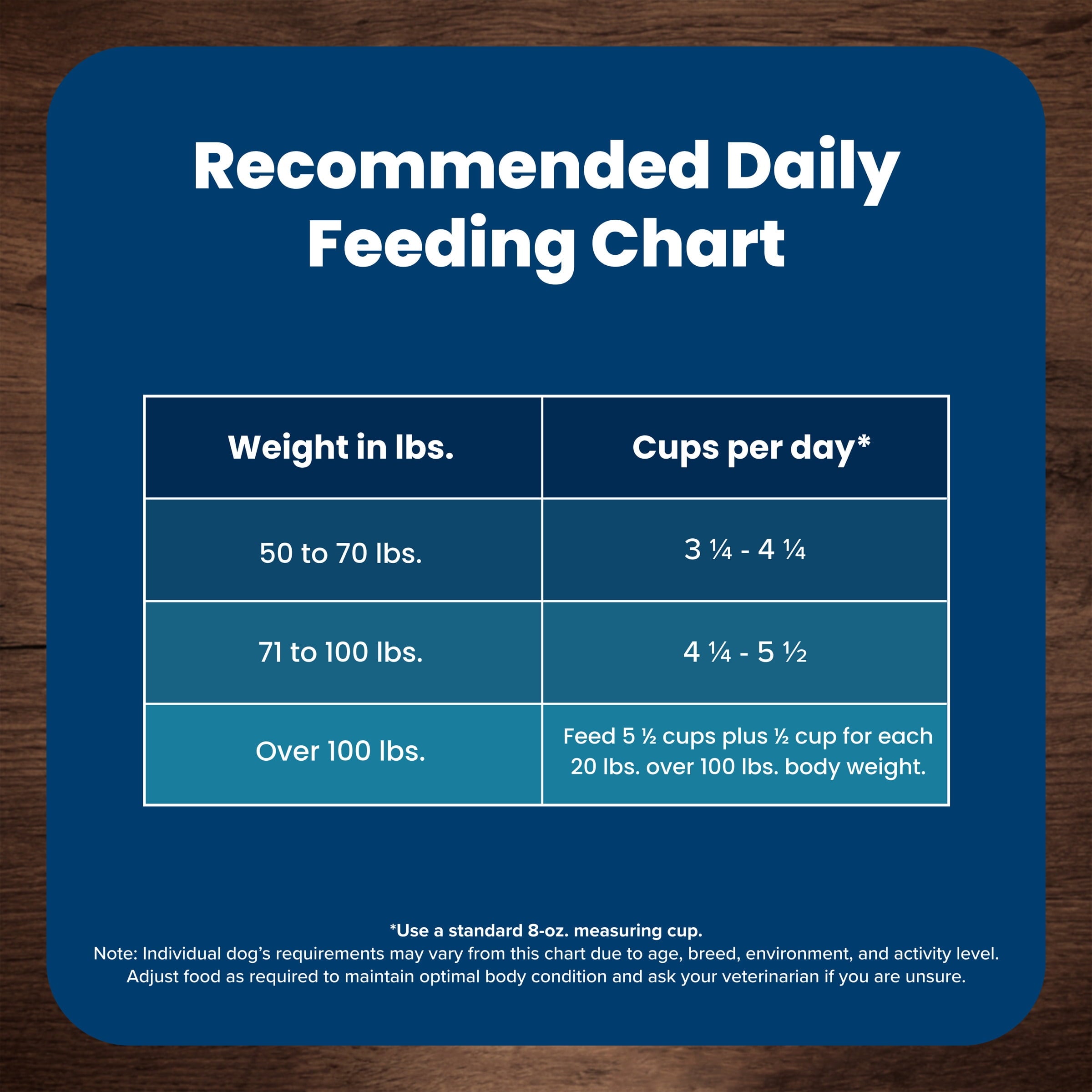 Blue Buffalo Life Protection Formula Large Breed Dry Dog Food - Chicken & Rice, 24-lb. Bag