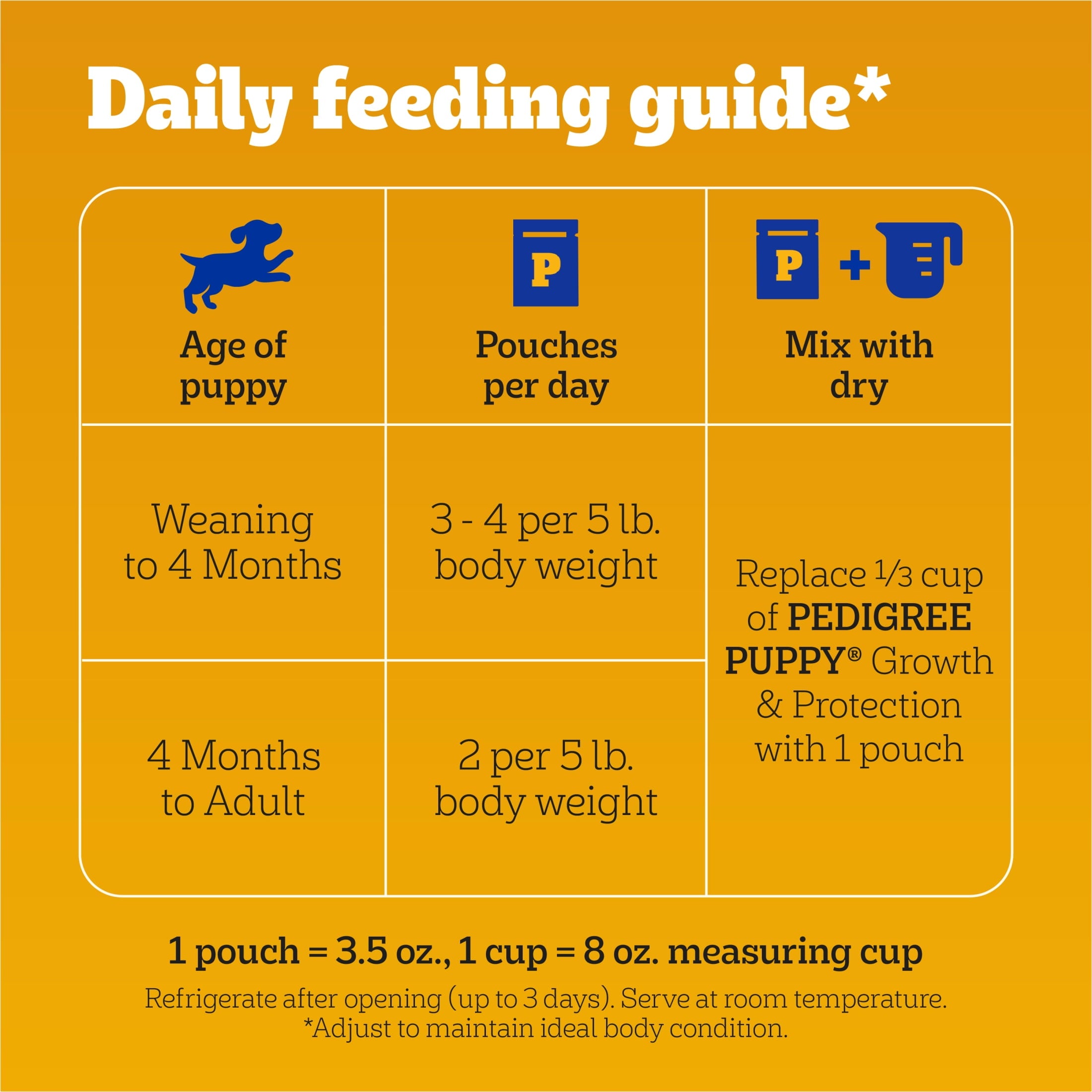Pedigree Puppy Food Morsels in Sauce - Wet Dog Food, Chicken Flavor, 3.5 oz. Pouches