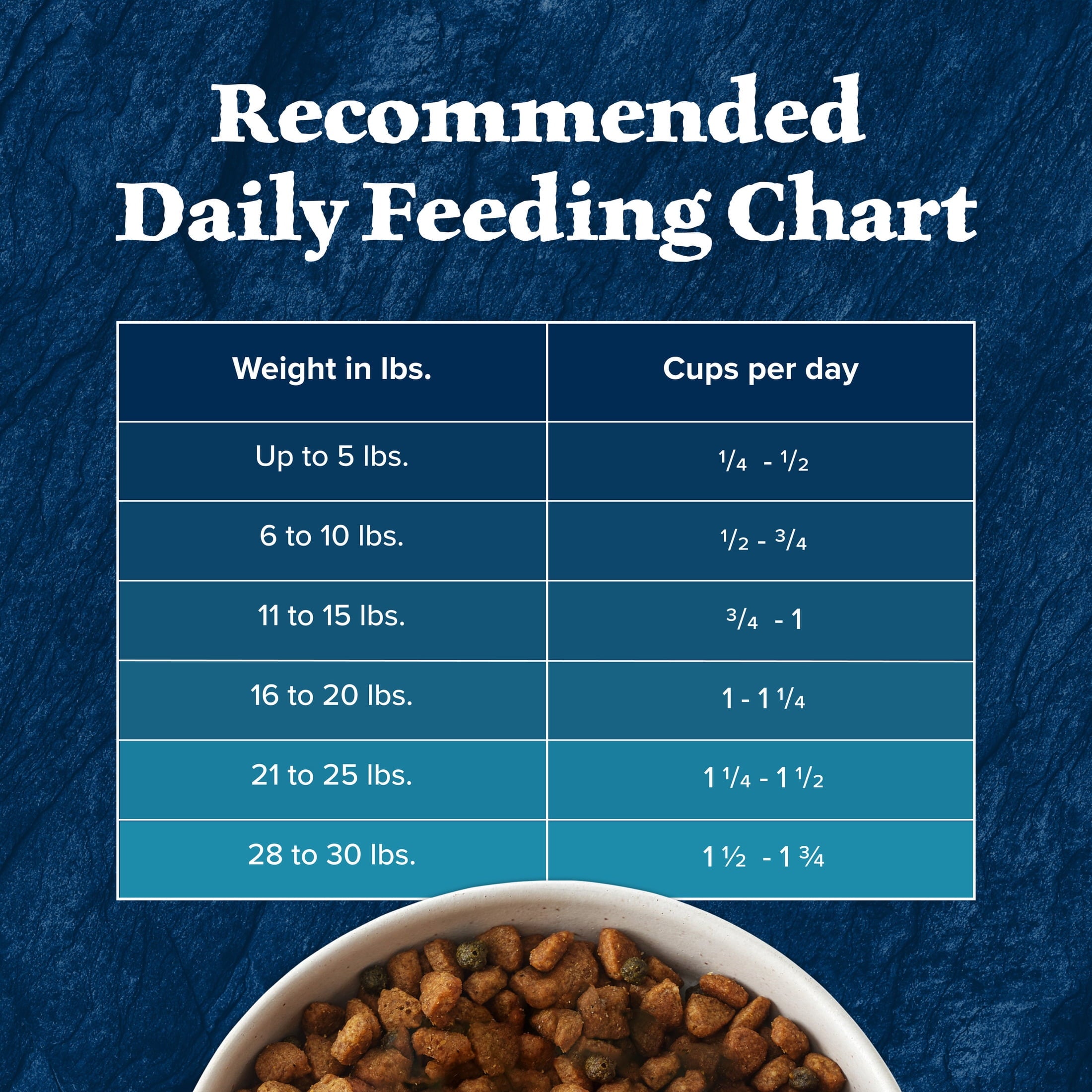 Blue Buffalo Wilderness High-Protein Adult Small Breed Dry Dog Food - Chicken, 13-lb.