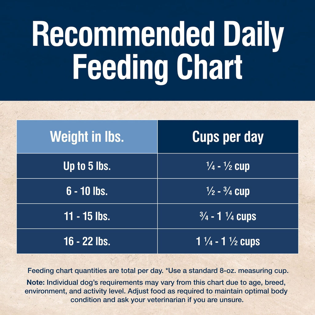Blue Buffalo True Solutions Small & Mighty Small Breed Dry Dog Food - Chicken, 4-lb. Bag