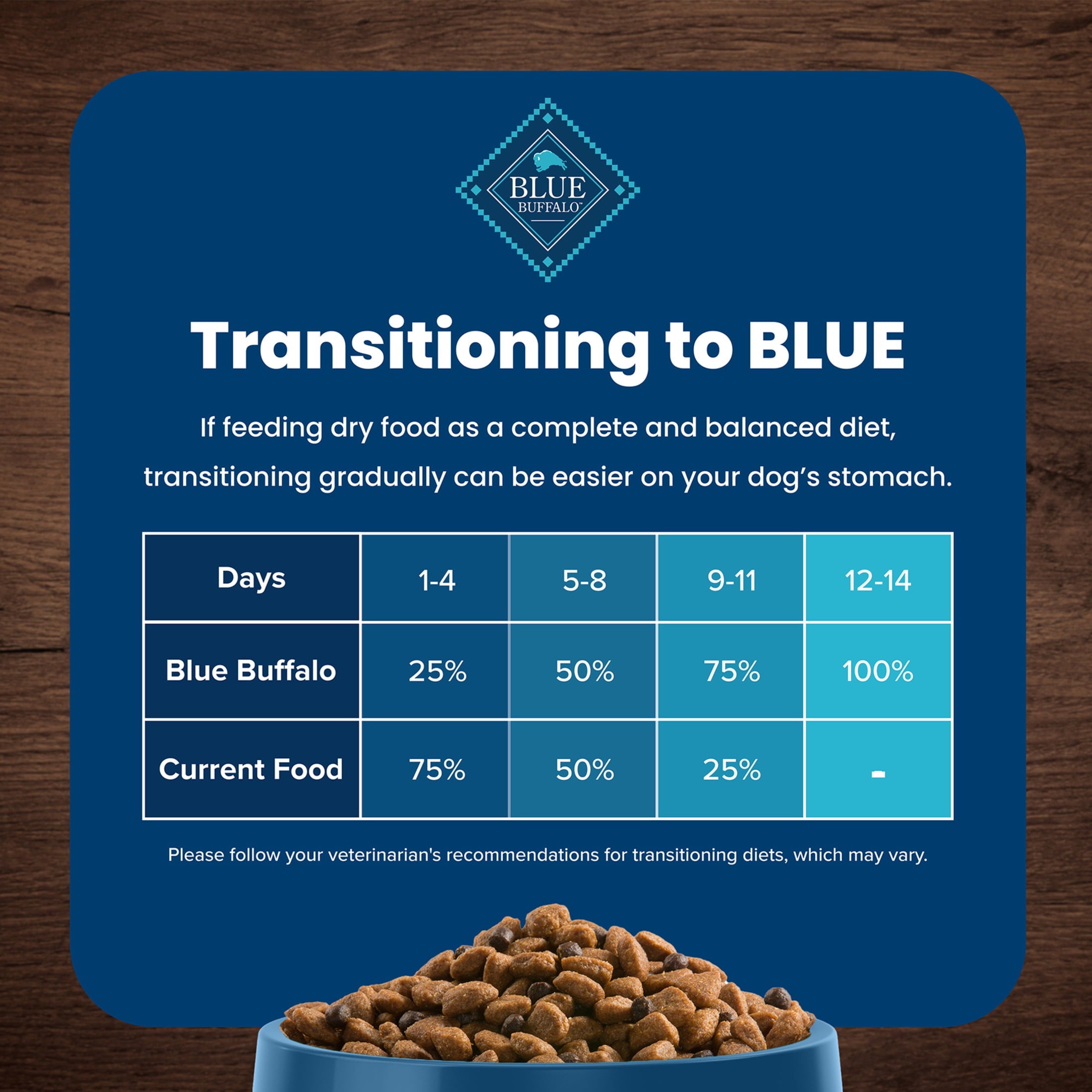 Blue Buffalo Life Protection Formula Adult Small Breed Healthy Weight Dry Dog Food 15 lbs.