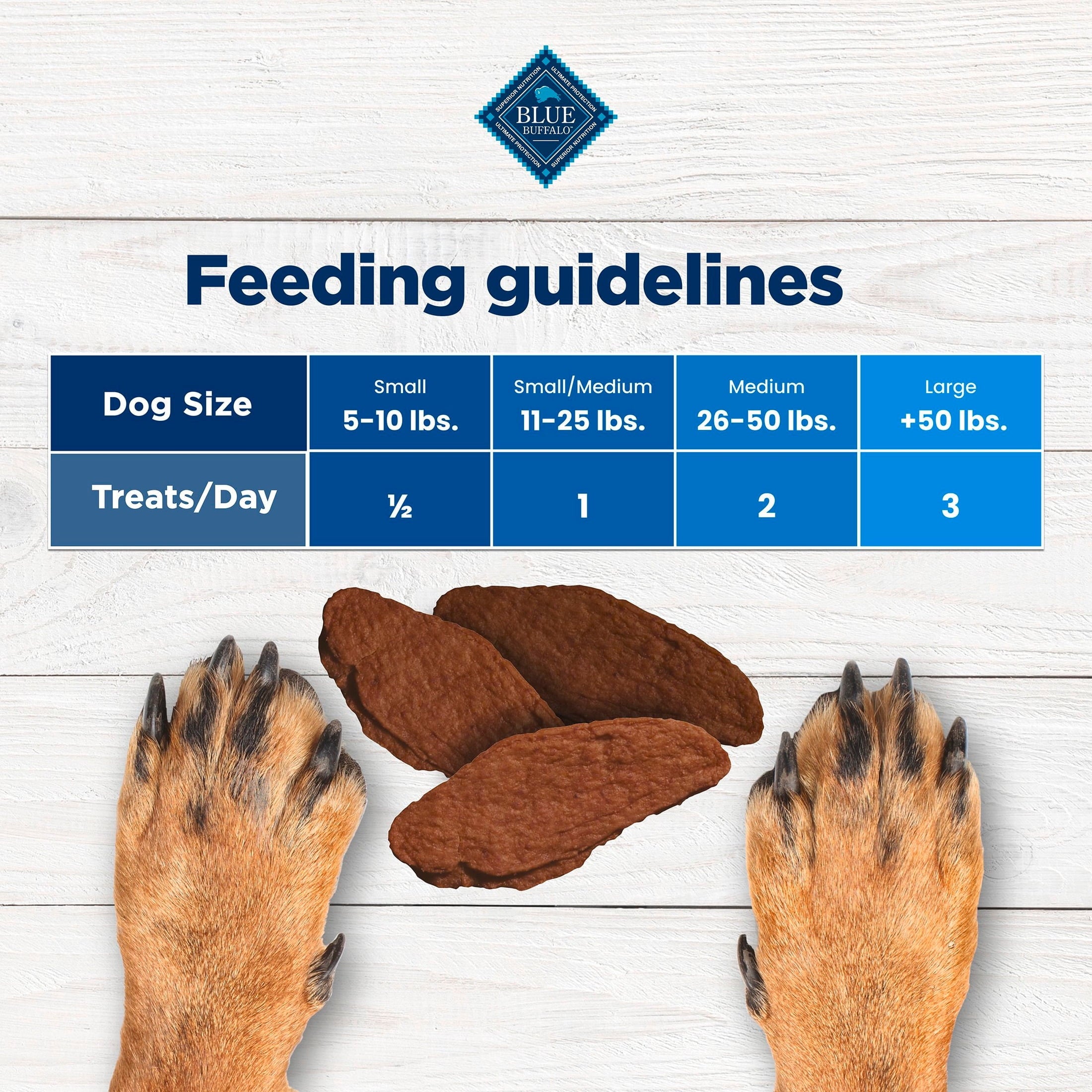 Blue Buffalo Nudges Jerky Cuts - Natural Dog Treats, Steak Jerky, 28oz Bag
